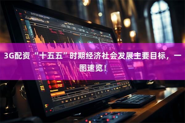 3G配资 “十五五”时期经济社会发展主要目标，一图速览！